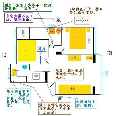 炉灶的朝向 朝西南風水